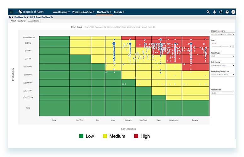 Alt Block Asset Risk Matrix - Copperleaf Decision Analytics